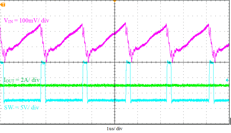 TPS565208 Figure 19. Input Voltage Ripple.png